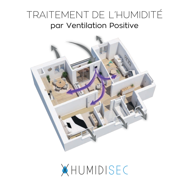 Les solutions contre l'humidité